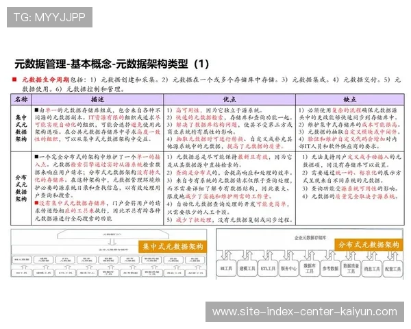 技术联盟在当前阶段 致力于统一跨平台的影像元数据交换标准